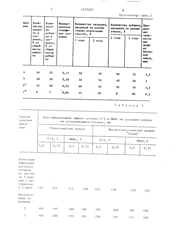 Способ приготовления бетонной смеси (патент 1379293)
