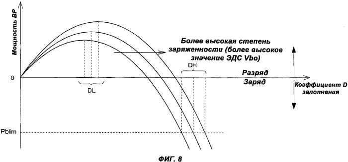 Устройство и способ управления для использования в блоке преобразования напряжения (патент 2348095)