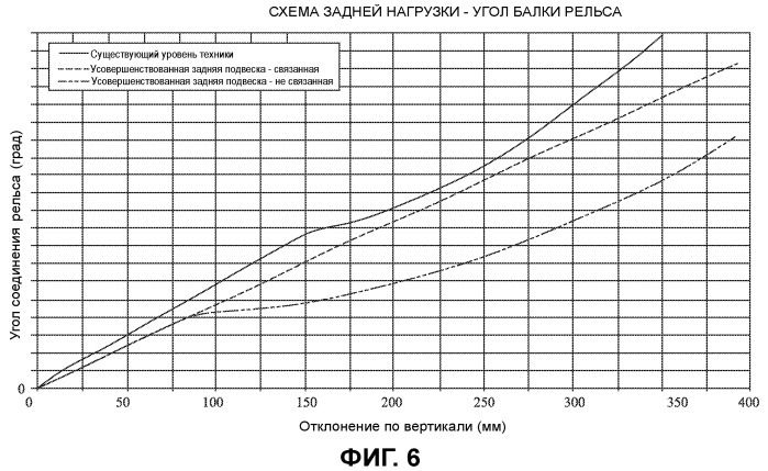 Снегоход и задняя подвеска снегохода (патент 2521894)