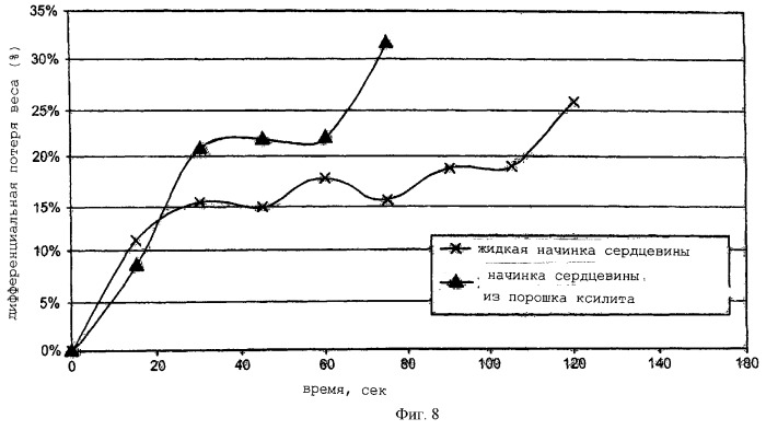 Кондитерское изделие, функциональное кондитерское изделие, способ повышения потребительского признания и способ, вызывающий эффект хорошего ощущения у потребителя (патент 2262241)