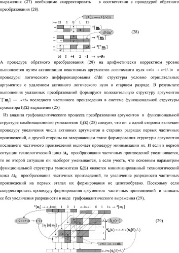 Способ формирования в "k" "зоне минимизации" результирующего аргумента +1mk сквозной активизации f1( 00)min → +1mk для преобразования в соответствии с арифметическими аксиомами троичной системы счисления f(+1,0,-1) структуры аргументов аналоговых сигналов «-/+»[mj]f(+/-), "дополнительный код" в структуру условно минимизированных позиционно-знаковых аргументов аналоговых сигналов ±[mj]fусл(+/-)min и функциональная структура для его реализации (варианты русской логики) (патент 2503124)