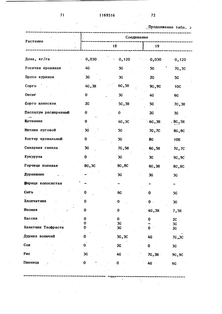 Способ борьбы с нежелательной растительностью (патент 1169516)
