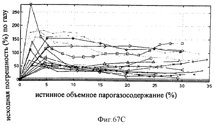 Многофазный расходомер кориолиса (патент 2406977)