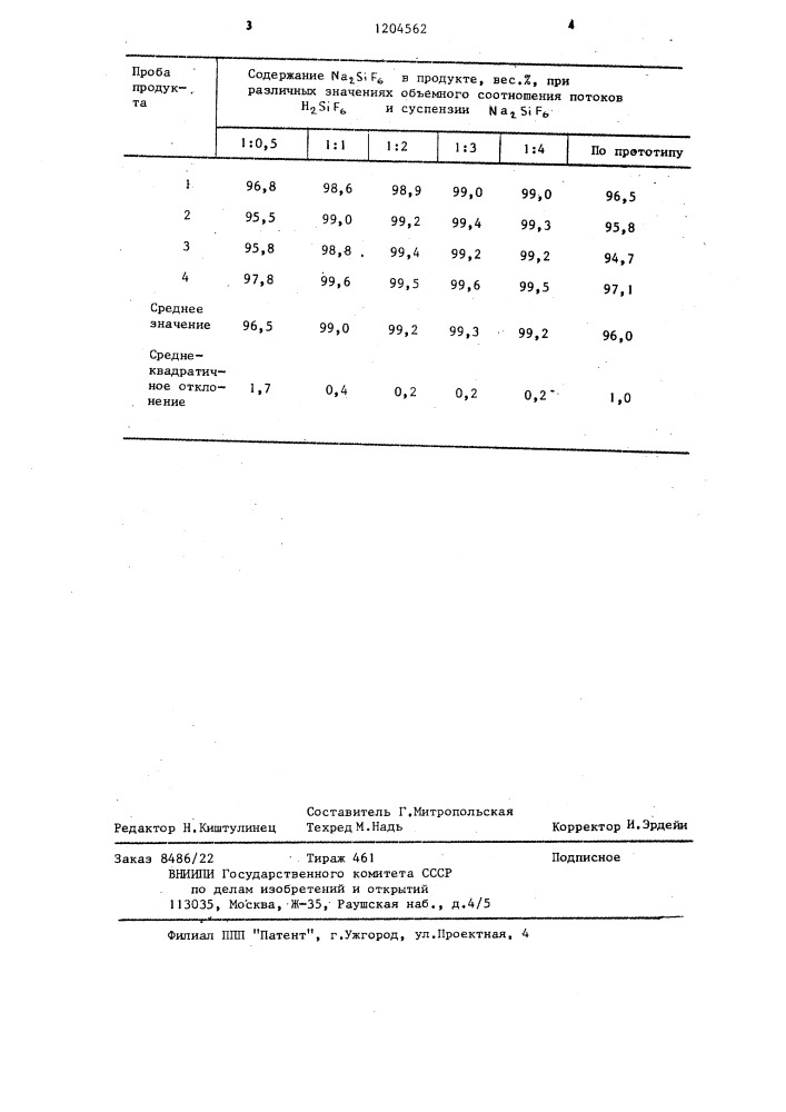 Способ получения кремнефтористого натрия (патент 1204562)