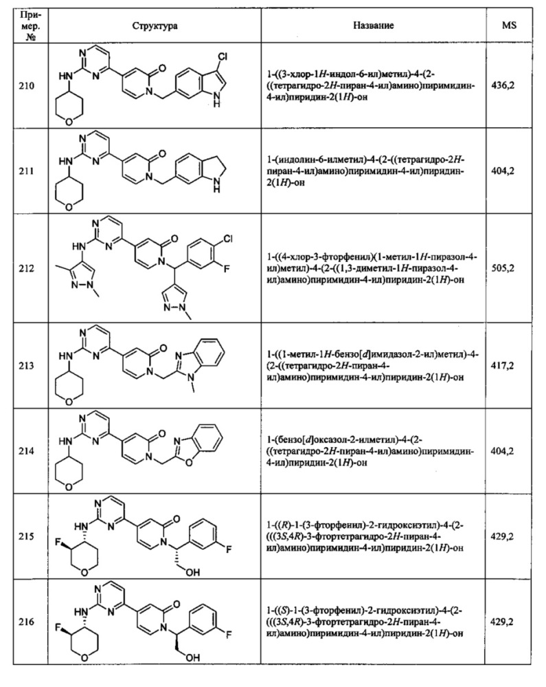 Ингибиторы серин/треониновых киназ (патент 2650501)