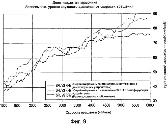 Система ременного привода (патент 2355924)