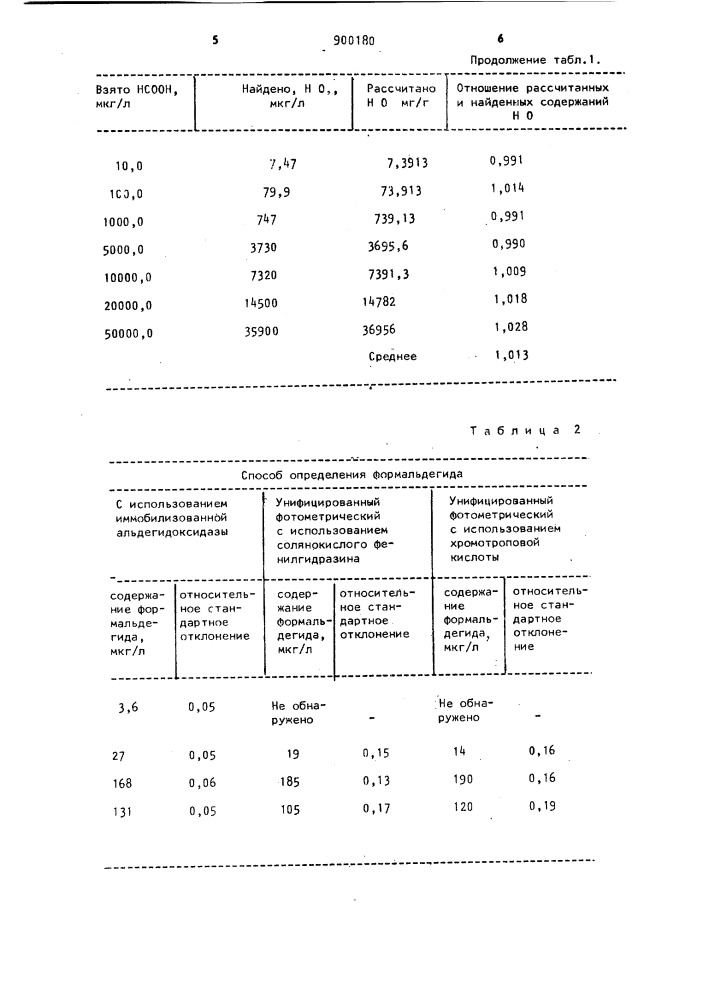 Способ определения формальдегида в воде (патент 900180)