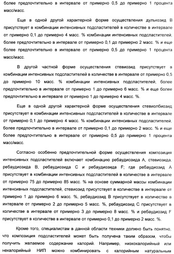 Композиция интенсивного подсластителя с пробиотиками/пребиотиками и подслащенные ею композиции (патент 2428051)