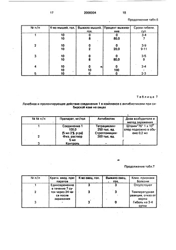Сополимеры 2-метил-5-винилпиридина и n-винилпирролидона, обладающие иммуностимулирующим действием (патент 2000004)