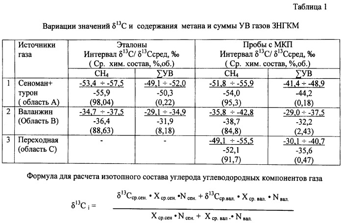 Способ определения природы межколонных газопроявлений скважин многопластовых нефтегазоконденсатных месторождений (патент 2494251)