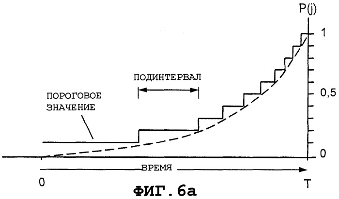 Способ передач по каналу доступа восходящей линии связи в системе радиосвязи (патент 2321971)