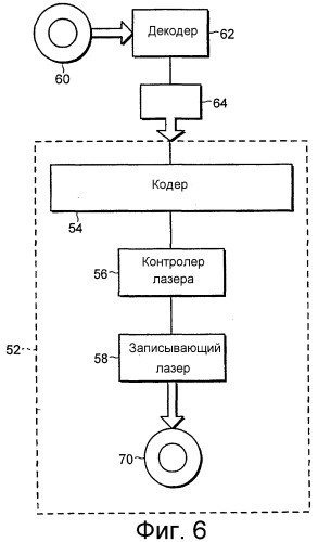 Защита от копирования для оптических дисков (патент 2280906)
