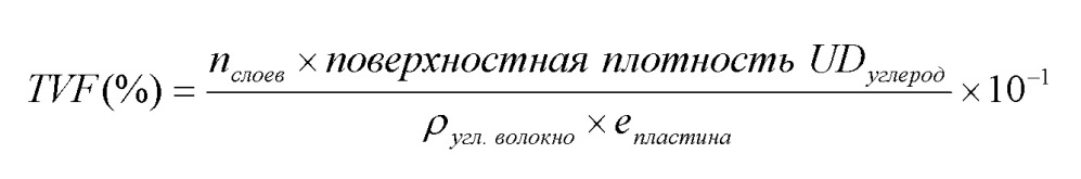 Материал с улучшенными проводящими свойствами для получения композиционных изделий в комбинации со смолой (патент 2622307)