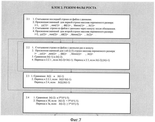 Наукастинг появления геоэффективных потоков протонов в околоземном космическом пространстве (патент 2485557)