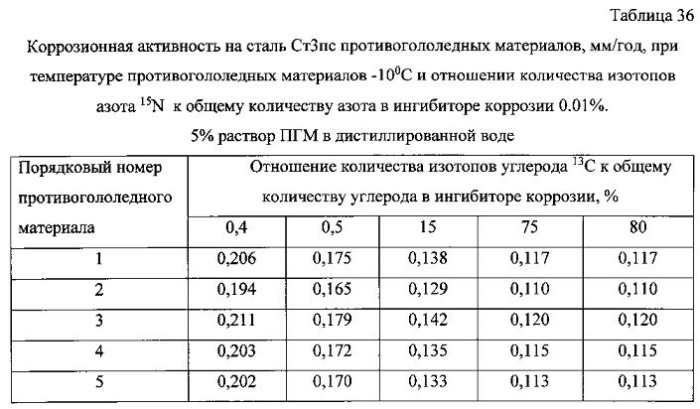 Способ получения твердого противогололедного материала на основе пищевой поваренной соли и кальцинированного хлорида кальция (варианты) (патент 2583816)