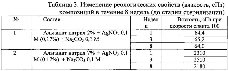 Лечебный материал и способ его получения (патент 2627609)