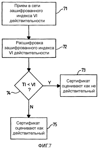 Проверка действительности сертификата (патент 2372650)