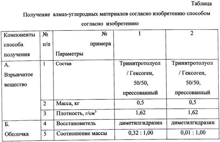 Алмаз-углеродный материал и способ его получения (патент 2359902)