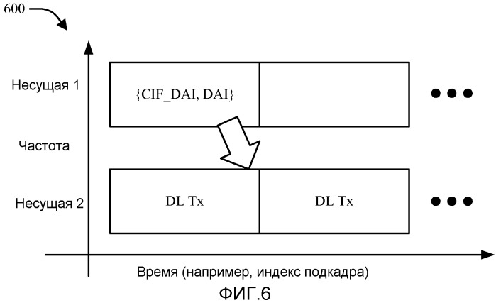 Компоновка указателя назначения нисходящей линии связи для беспроводной связи на множестве несущих (патент 2504092)