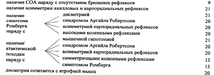 Способ выявления нейросифилиса у больных, инфицированных бледной трепонемой treponema pallidum (патент 2473895)