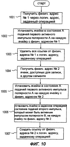 Способ уменьшения влияния мешающих напряжений в устройстве хранения данных, использующем пассивную матричную адресацию (патент 2320032)