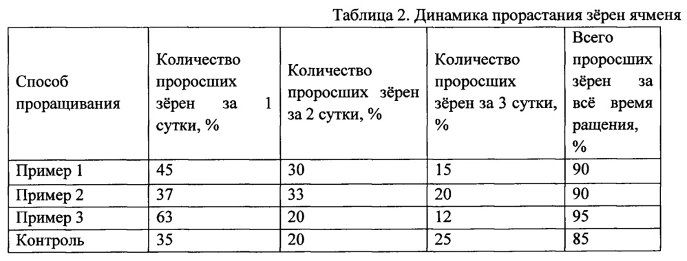 Способ производства солода (патент 2662947)