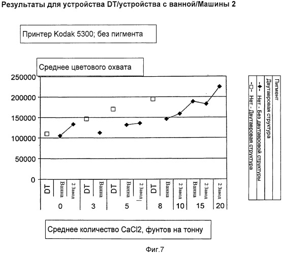 Регистрирующий лист с улучшенным качеством печати при низких уровнях добавок (патент 2517511)