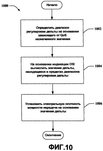 Управление мощностью трафика обратной линии связи для lbc fdd (патент 2424615)