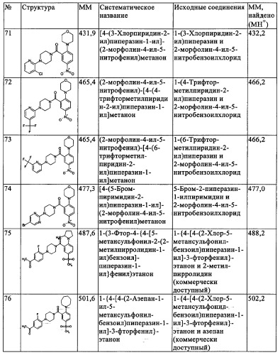 Производные 1-(2-аминобензол)пиперазина, используемые в качестве ингибиторов поглощения глицина и предназначенные для лечения психоза (патент 2354653)