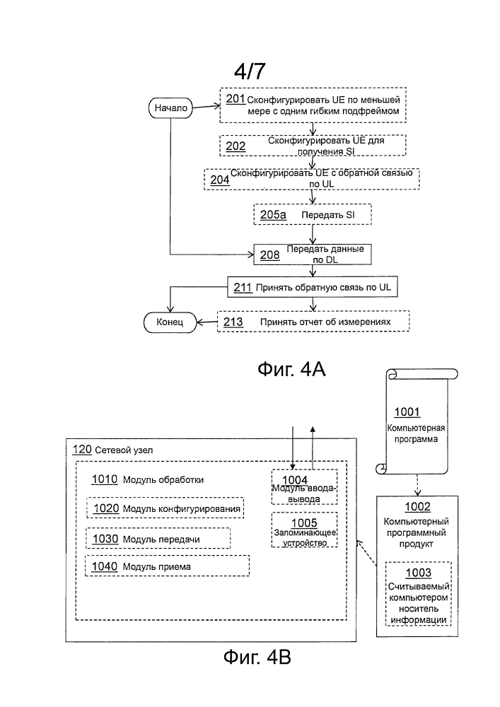 Способы и узлы, относящиеся к получению системной информации во время операции с гибким подфреймом (патент 2638539)