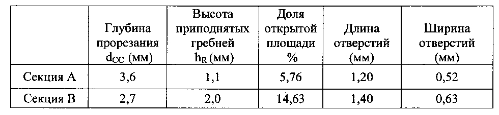 Устройство и способ для перфорирования и растягивания полотна (патент 2604586)