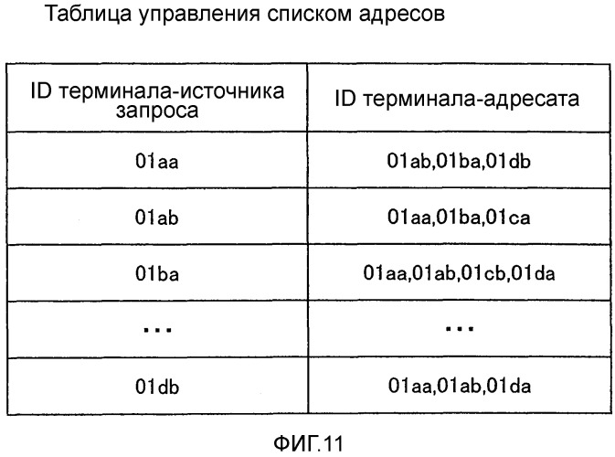 Передающий терминал, способ передачи и считываемый компьютером носитель записи, хранящий программу передачи (патент 2529641)