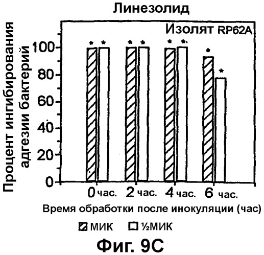 Медицинские устройства, устойчивые к инфицированию (патент 2314831)