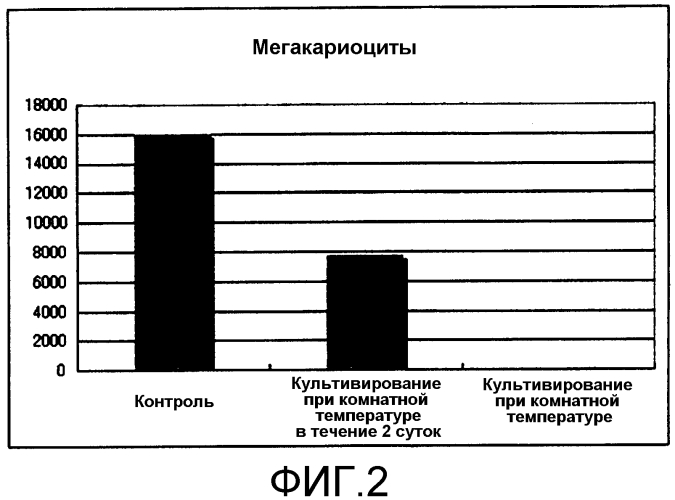 Композиция для поддержания функции тромбоцитов (патент 2578607)