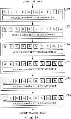 Устройство обработки шифрования, способ обработки шифрования и компьютерная программа (патент 2449482)