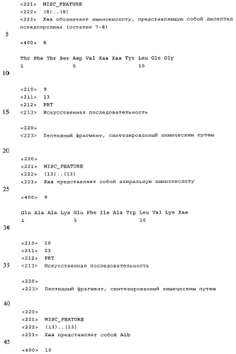 Синтез инсулинотропных пептидов (патент 2448978)