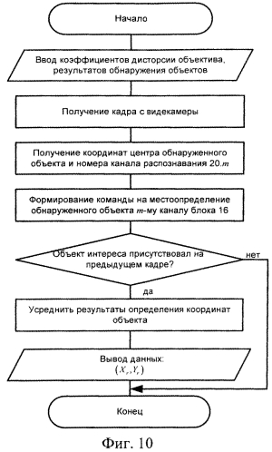 Способ и устройство определения координат объектов (патент 2550811)