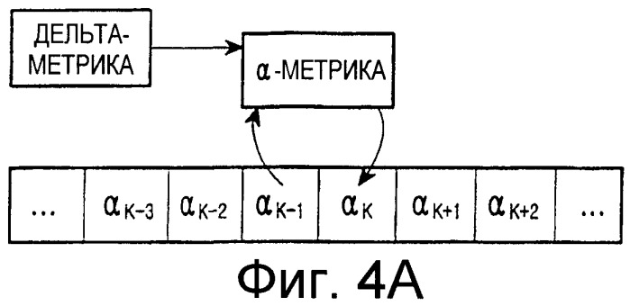 Устройство и способ турбодекодирования (патент 2273093)