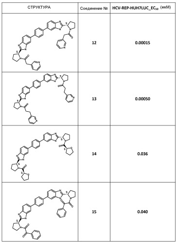 Производные бис-бензимидазола в качестве ингибиторов вируса гепатита с (патент 2540897)