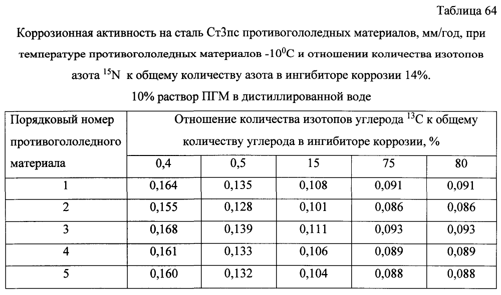 Способ получения твердого противогололедного материала на основе пищевой поваренной соли и кальцинированного хлорида кальция (варианты) (патент 2597314)