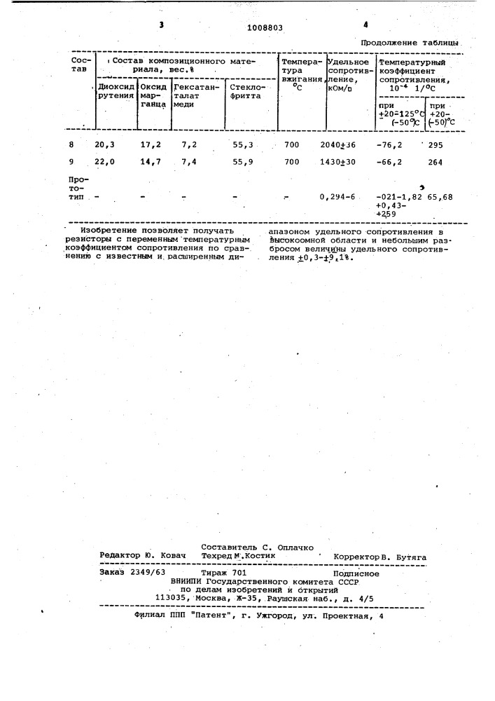 Терморезистивный композиционный материал (патент 1008803)