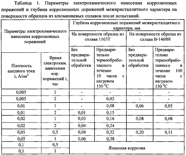 Способ нанесения межкристаллитных коррозионных поражений на алюмиевые сплавы (патент 2572075)