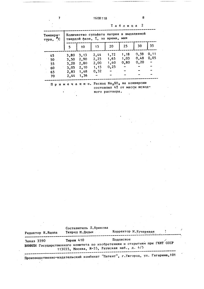 Способ получения шенита (патент 1608118)