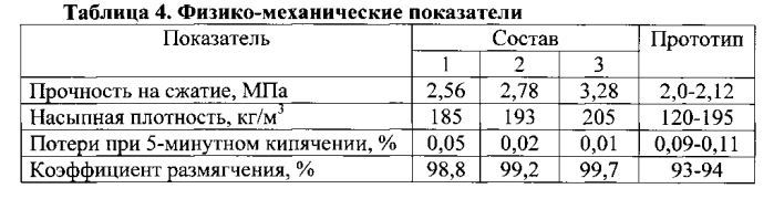 Композиция для производства пористого заполнителя (патент 2589120)