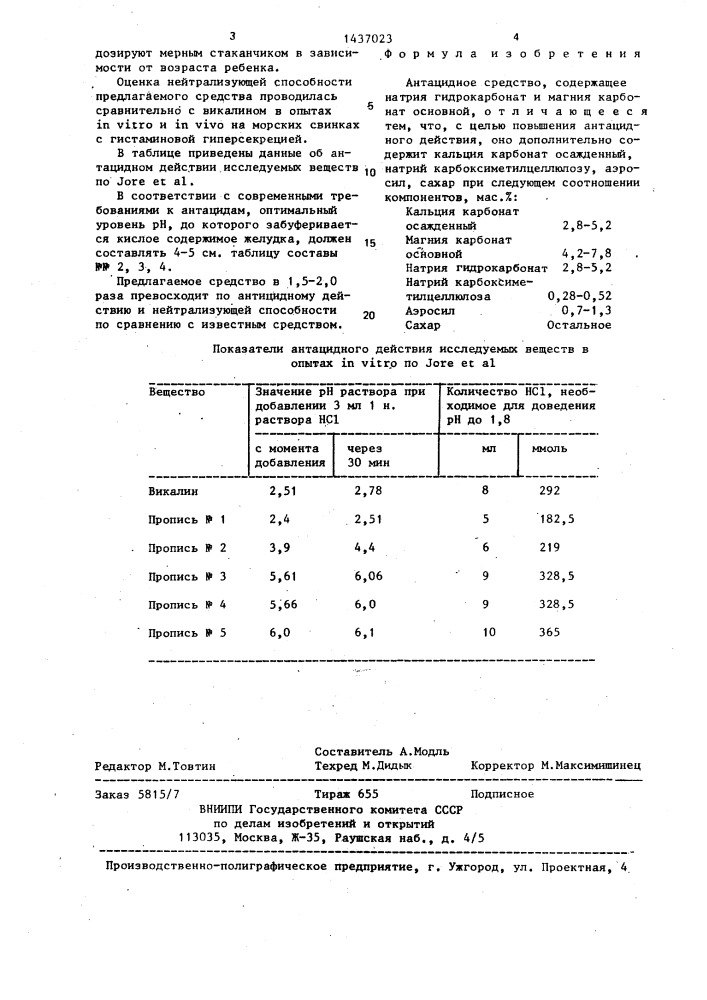 Антацидное средство "кальмагин (патент 1437023)