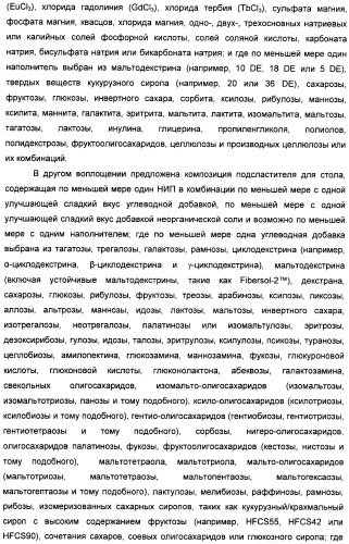 Композиция натурального интенсивного подсластителя, используемая к столу (патент 2425589)