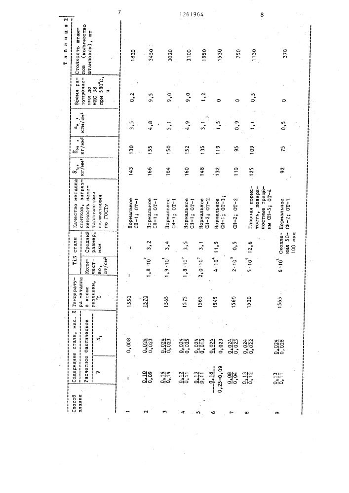 Способ производства азотсодержащей штамповой стали (патент 1261964)