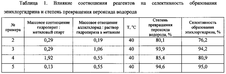 Способ получения эпихлоргидрина (патент 2628801)