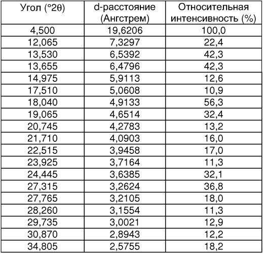 Новые соли производных, обладающих противосудорожным действием (патент 2320665)