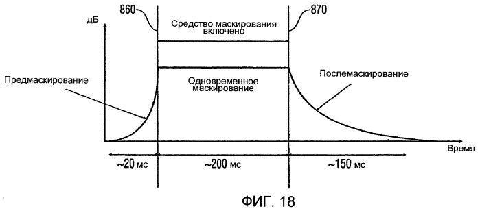 Устройство и способ для генерации значений субполос звукового сигнала и устройство и способ для генерации аудиоотсчетов временной области (патент 2411645)